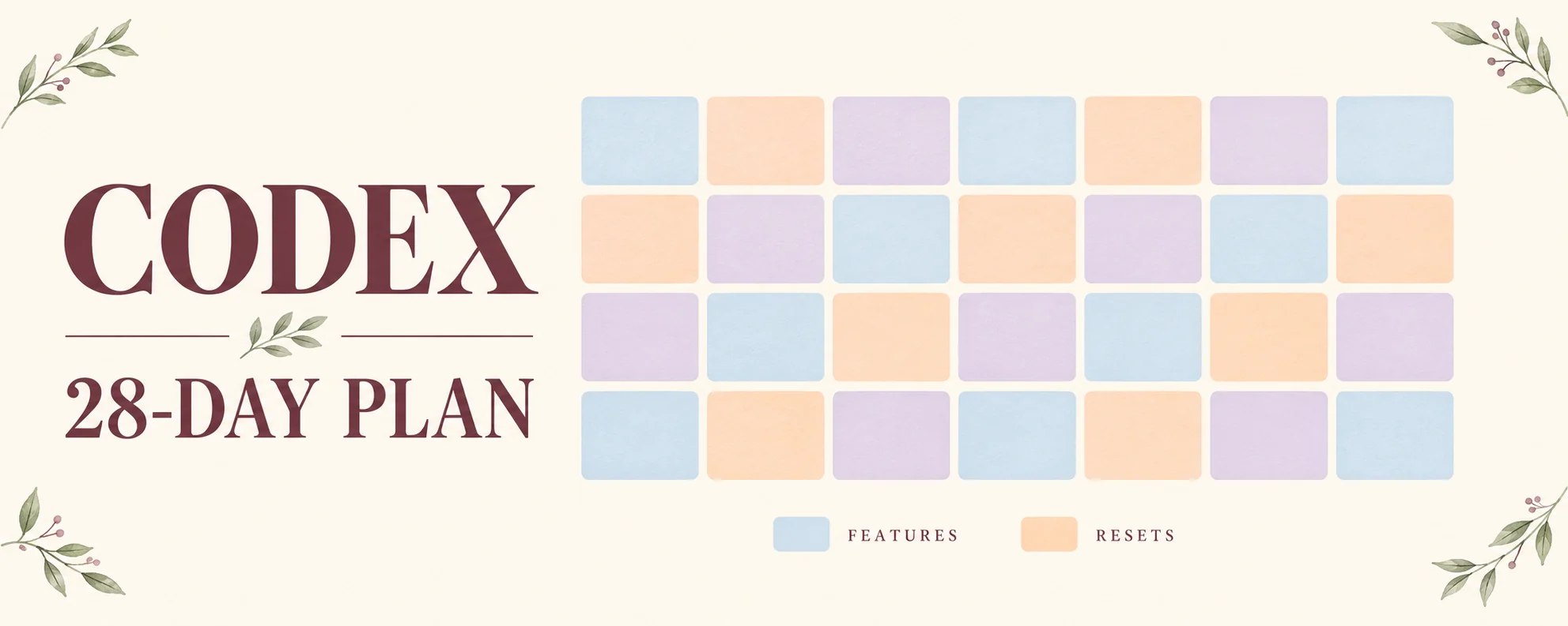 Codex 28-day plan illustration: a seven-column, four-row calendar for features and resets.